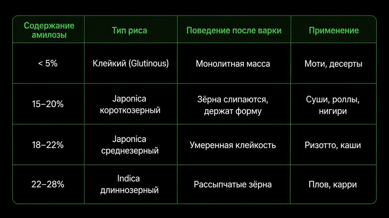 Rice‑Tech: как фотосепарация, щадящая шлифовка и биохимия крахмала определяют качество суши‑риса - 1